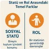 statü ve Rol Arasındaki farklar.webp statü ve Rol Arasındaki farklar.webp