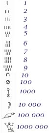 egyptian+numerals.jpg egyptian+numerals.jpg