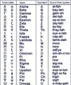 Yunan alfabesi okunuşu.webp Yunan alfabesi okunuşu.webp