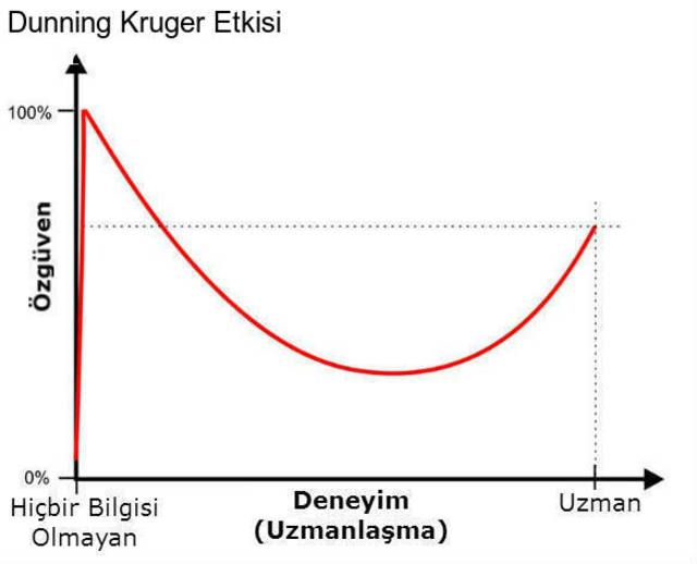 dunning_kruger_etkisi_nedir02-min.jpg