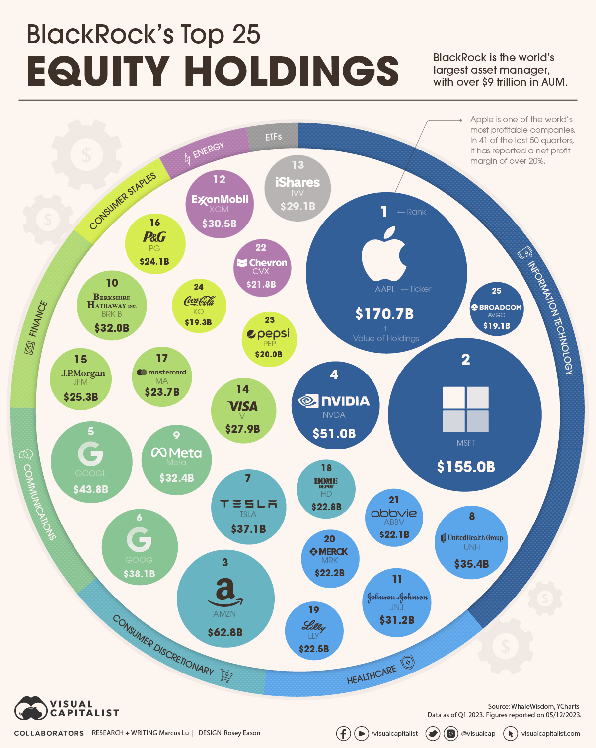 OC_BlackRocks-Equity-Holdings.jpg