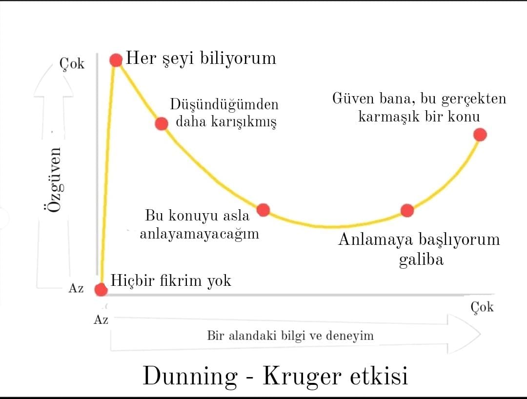 dunning-kruger-etkisi.jpeg