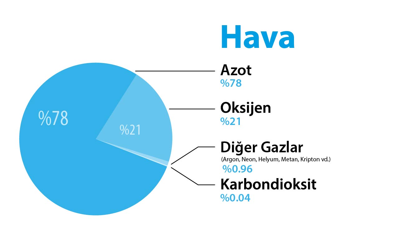 hava-pasta_grafik.jpg