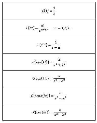 transformada-de-laplace-definicin-historia-para-qu-sirve-propiedades_9.jpg