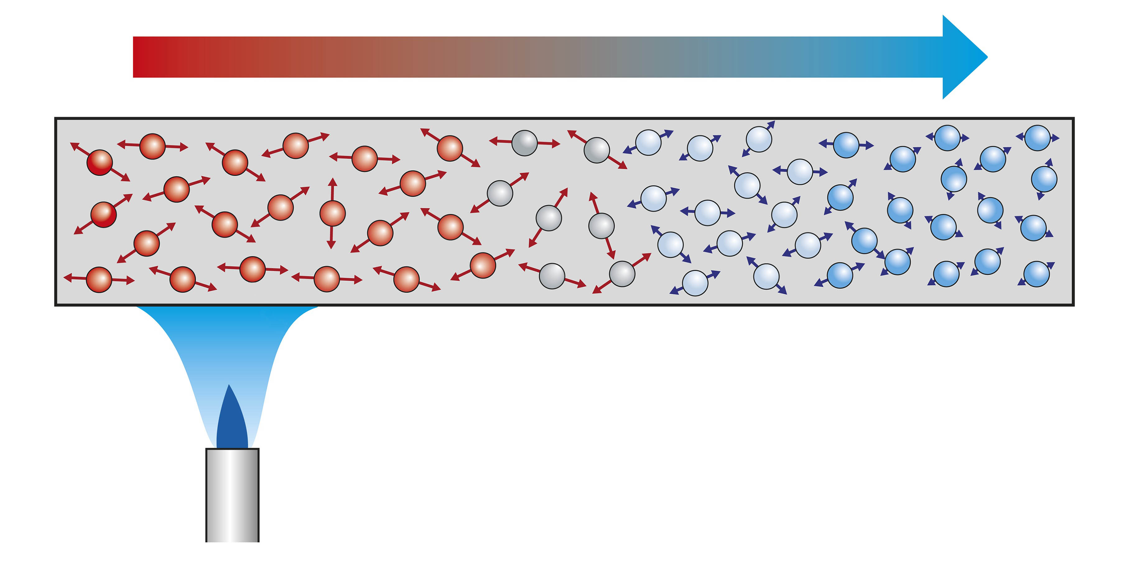 Sıcaklık ile ısı arasında bir ilişki var mıdır? Sıcaklık ile ısı arasında bir ilişki var mıdır?
